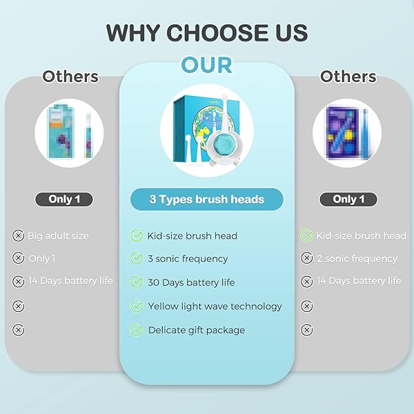 ARPHA KIDS ELECTRIC TOOTHBRUSHES AGE 1-8, RECHARGEABLE TODDLER TIMER TOOTHBRUSH WITH 3 KID-SIZED BRUSH HEADS, YELLOW LIGHT TECHNOLOGY, BLUE DINOSAUR PACKAGE