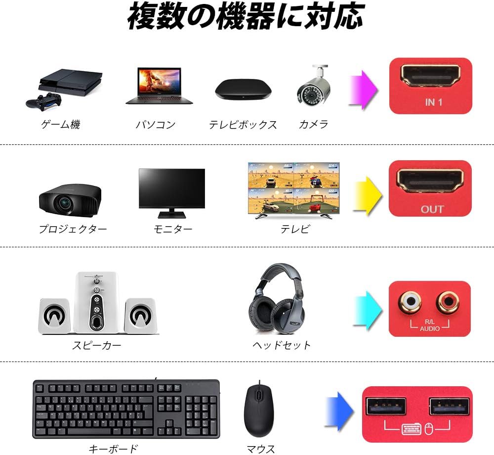 Amazon Treaslin Hdmi 切替器1080p Hdmi切り替え分配機4画面分割表示 Pbp 同時出力 全画面モード シームレス瞬時切り替え 映像がパッと表示される4入力1出力kvm スイッチusbマウスとキーボード制御pc Switch Ps4 Tx Box Dvd Cameraモニター1台同じ画面上の複数の機器