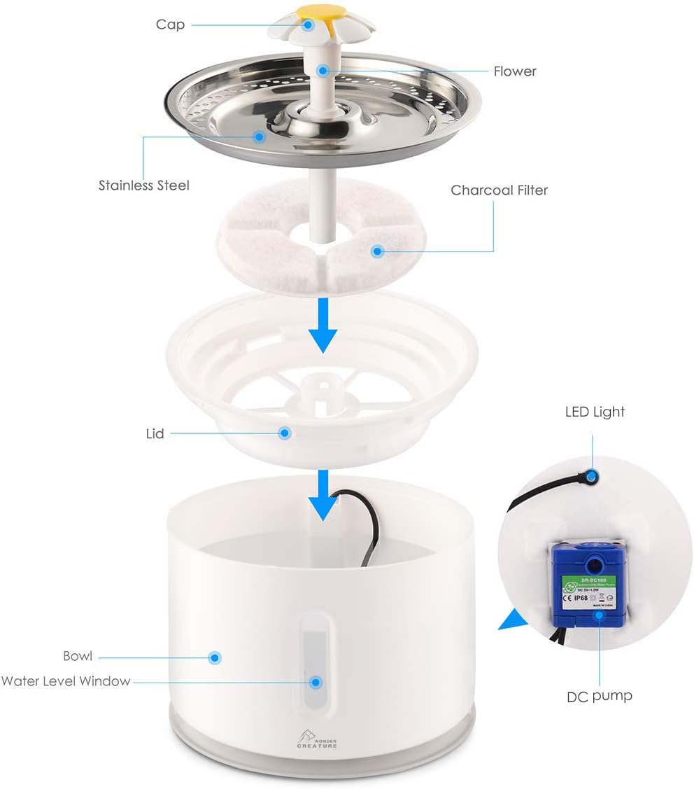 Cat Water Fountain Stainless Steel, 81oz/2.4L Intelligent Pump with LED Indicator for Water Shortage Alert, Pet Fountain with 3 Filters, 1 Mat and 2 Cleaning Brushes, Water Level Window : Pet Supplies