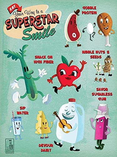 InfoLab, Your Way to a Superstar Smile – Dental Office Décor, 1 Poster