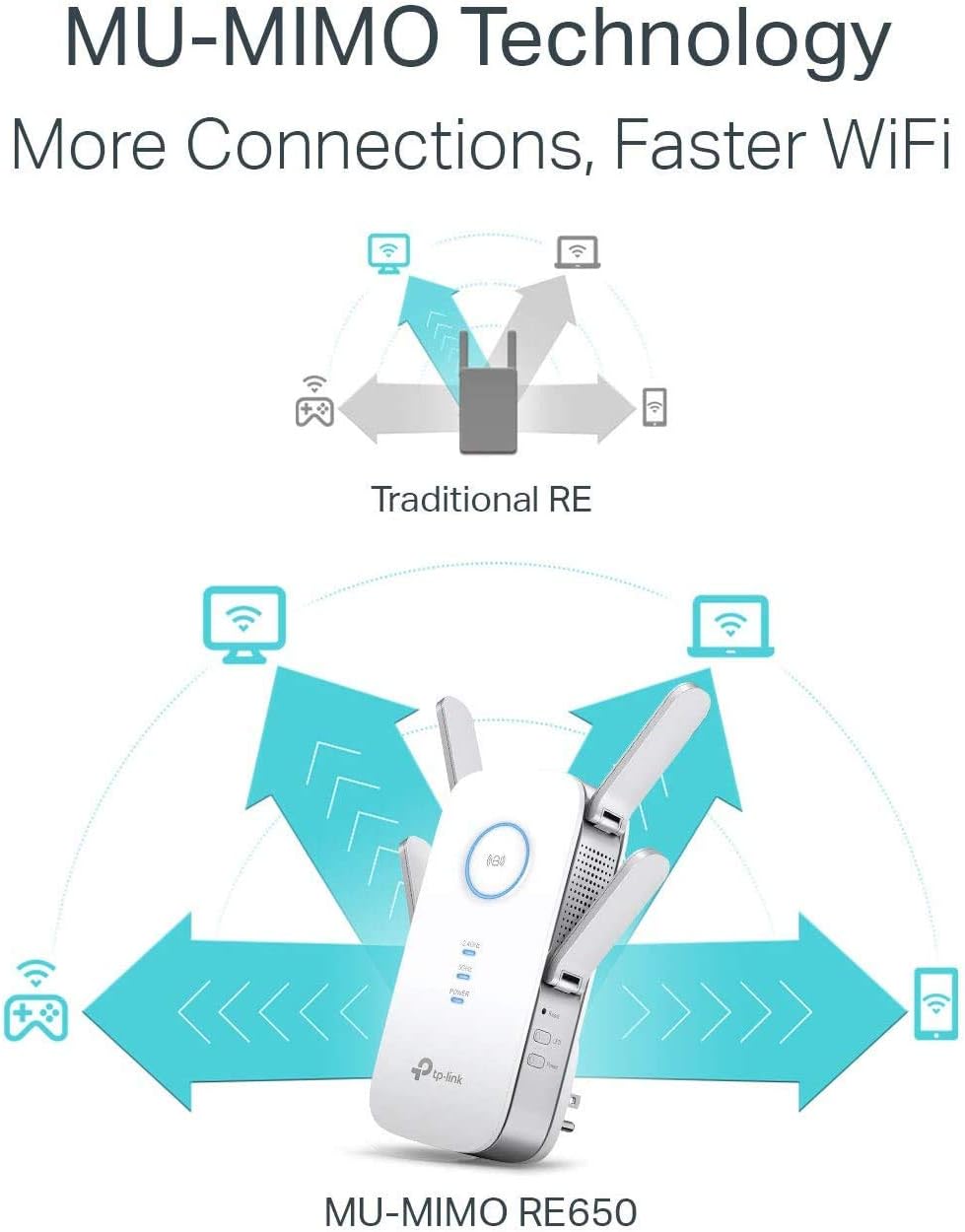 TP-Link AC2600 WiFi Extender(RE650), Up to 2600Mbps, Dual Band WiFi Range Extender, Gigabit port, Internet Booster, Repeater, Access Point,4x4 MU-MIMO: Computers & Accessories