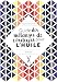 Guide des mélanges de couleurs pour l'huile by