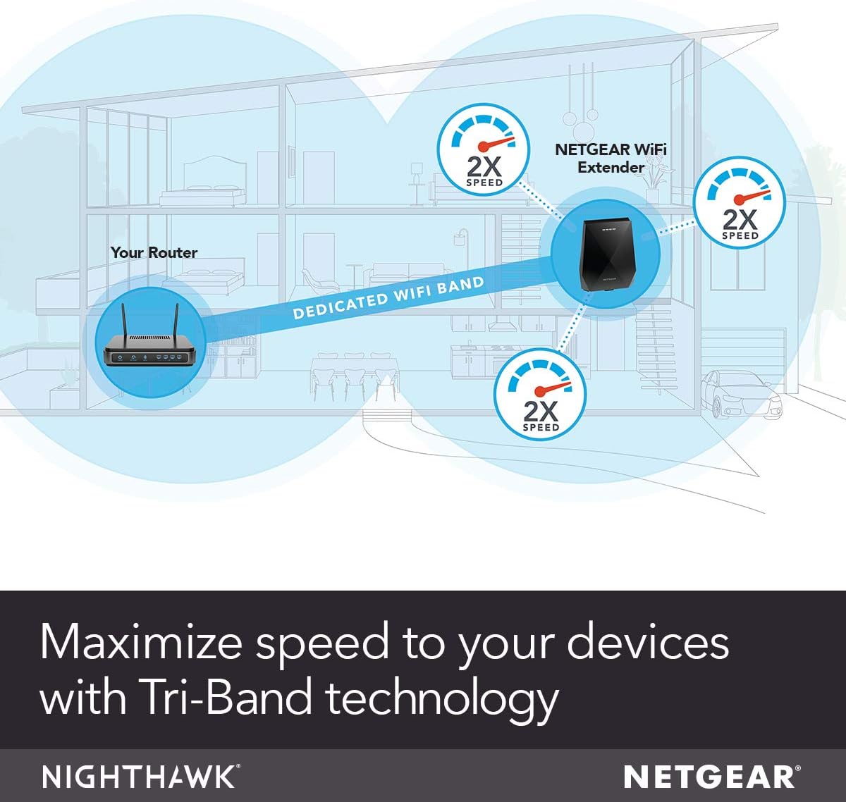NETGEAR WiFi Mesh Range Extender EX7700 - Coverage up to 2300 sq.ft. and 45 Devices with AC2200 Tri-Band Wireless Signal Booster & Repeater (up to 2200Mbps Speed), Plus Mesh Smart Roaming: Computers & Accessories
