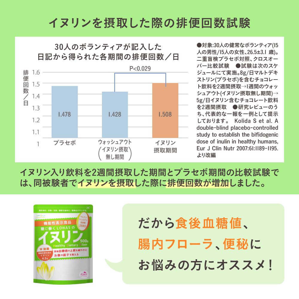 LOHAStyle Inulin Granules, 17.6 oz (500 g), Food with Functional Display, For Those Worried About Blood Sugar Level After Meals, From Chicory, Water-soluble Dietary Fiber, Non-GMO Kikuimo, Inuria