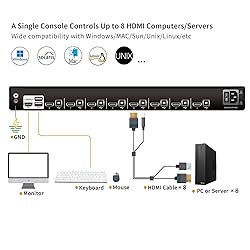 8 Port HDMI Rack Mount KVM Console 17.3-Inch 1080P