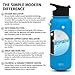 Simple Modern 32 Ounce Summit Water Bottle - Stainless Steel Tumbler Metal Flask +2 Lids - Wide Mouth Double Wall Vacuum Insulated Blue Leakproof -Sky