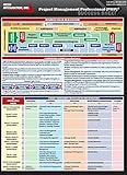 PMP Exam Success Sheet PMP Exam Success Sheet
