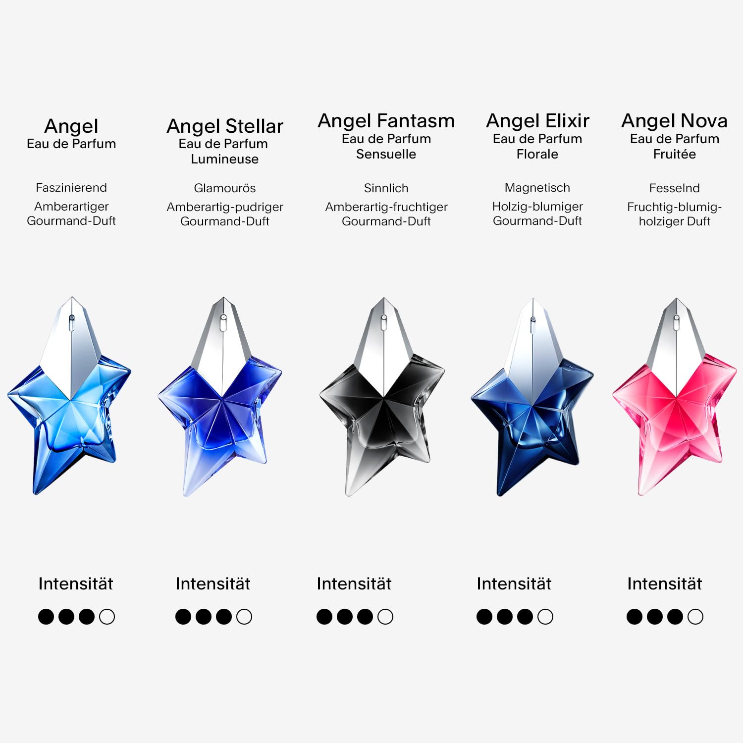 MUGLER Angel Eau de Parfum Nachfüllflakon, Damen-Parfum, Amberartiger Gourmand-Duft, Faszinierendes Duftspray, 100 ml Refill 7