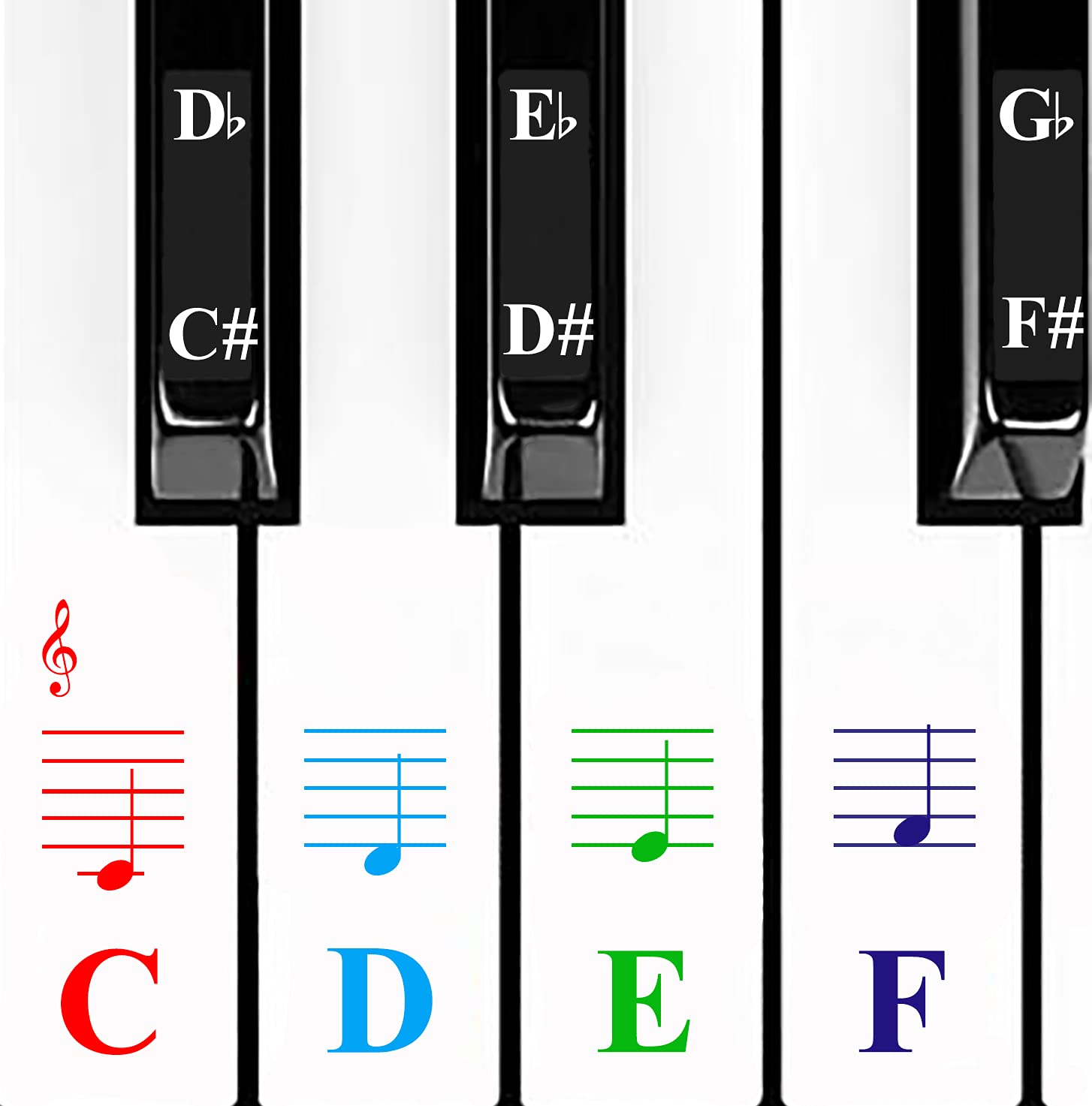QMG Piano Stickers for Keys,Colorful Piano Keyboard Stickers for 49/61/ 76/88 Key Keyboard White and Black Keys, Removable, Kids Learning Piano, No Residue Leaves