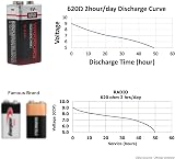 Warriors 9V Alkaline Battery 6LR61 Long Lasting 9 Volt Battery 1604D MN1604 view 7