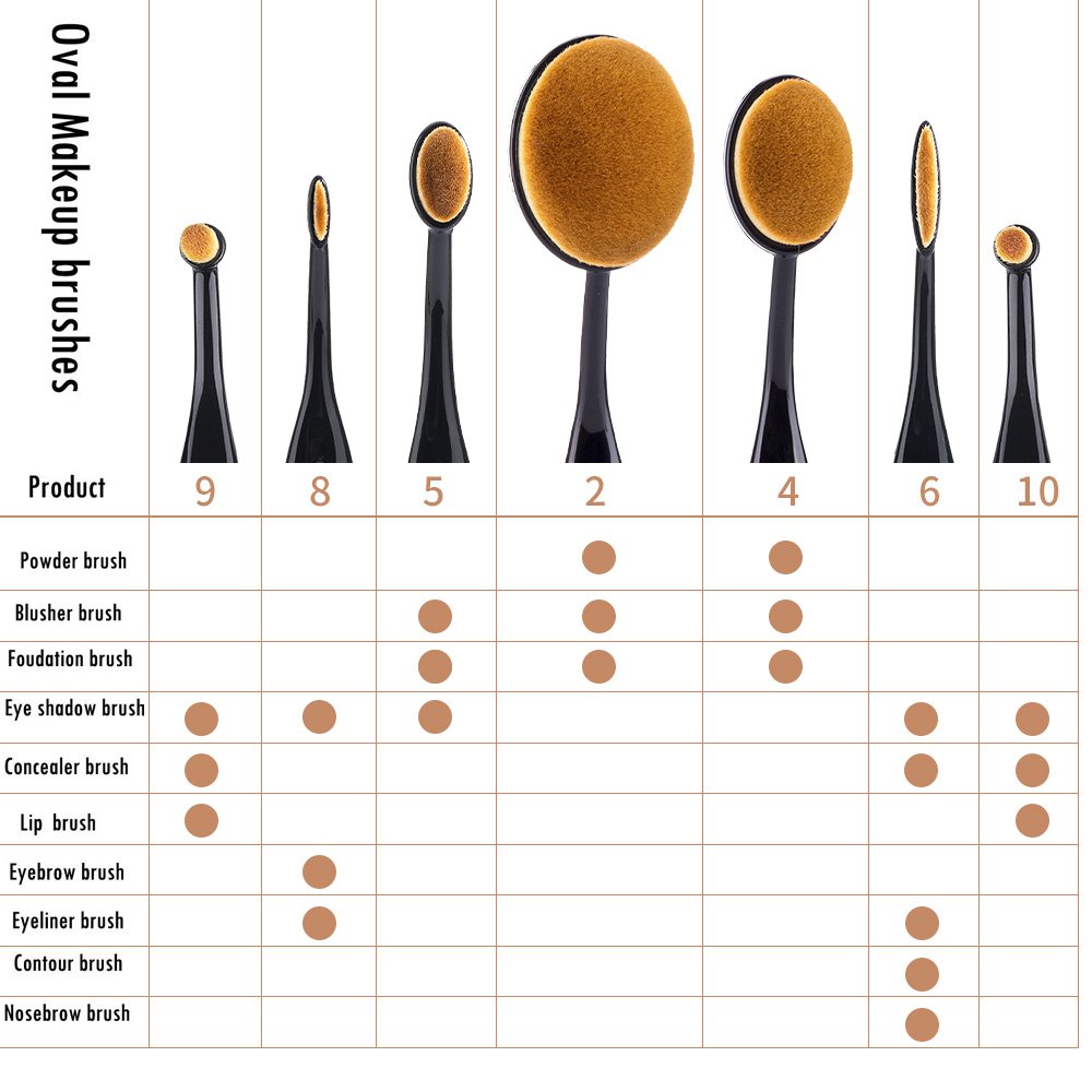 Duorime New 7pcs Black Oval Toothbrush Makeup Brush Set Cream Contour Powder Concealer Foundation Eyeliner Cosmetics Tool …: Beauty