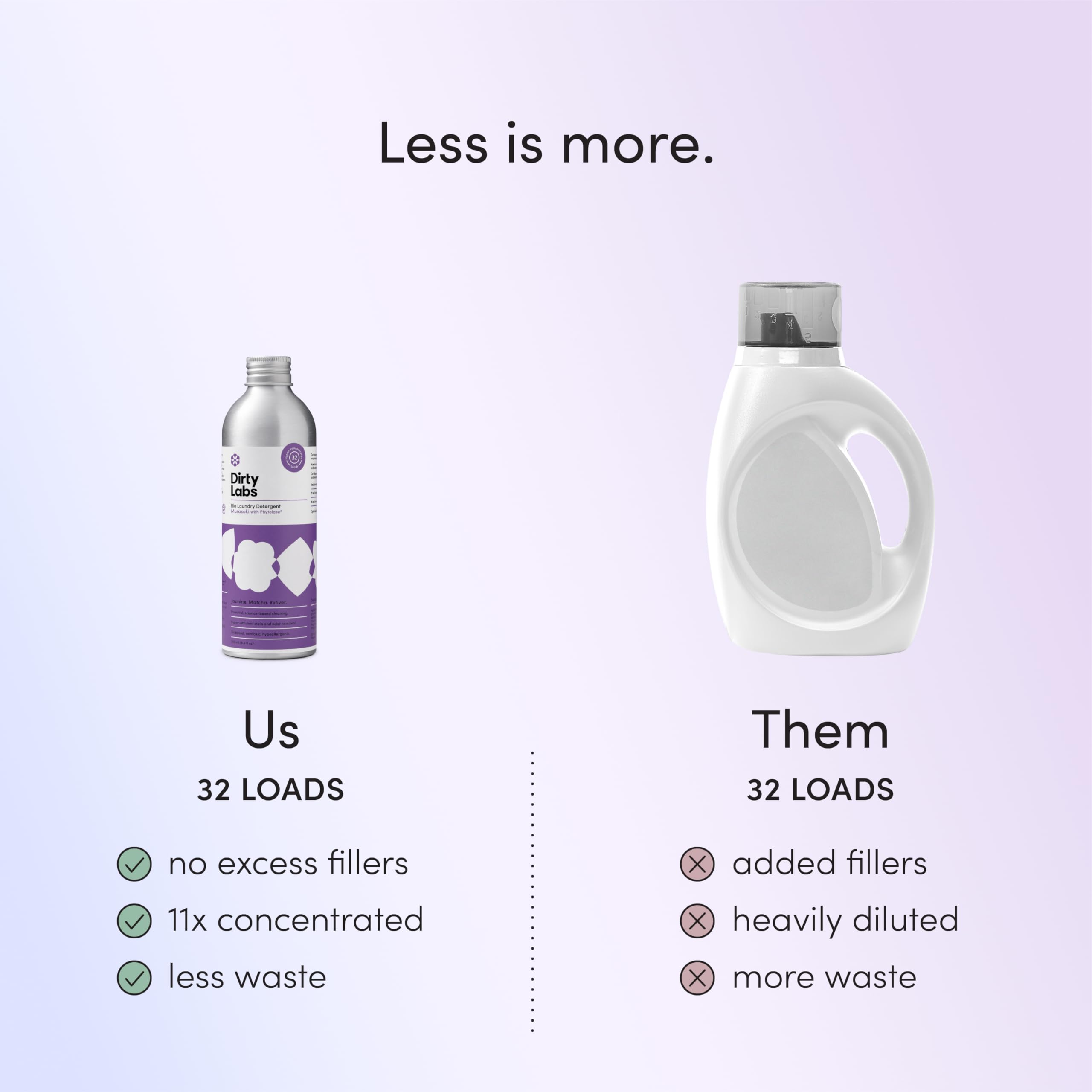 Dirty Labs | Murasaki Scent | Bio Enzyme Liquid Laundry Detergent | 32 Loads (8.6 fl oz) | Hyper-Concentrated | High Efficiency & Standard Washing | Nontoxic, Biodegradable | Stain & Odor Removal