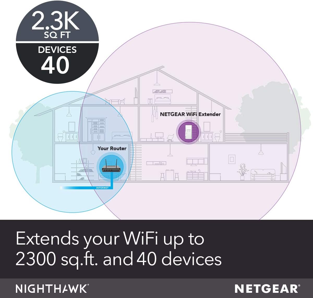 NETGEAR WiFi Mesh Range Extender EX7300 - Coverage up to 2000 sq.ft. and 35 devices with AC2200 Dual Band Wireless Signal Booster & Repeater (up to 2200Mbps speed), plus Mesh Smart Roaming: Computers & Accessories