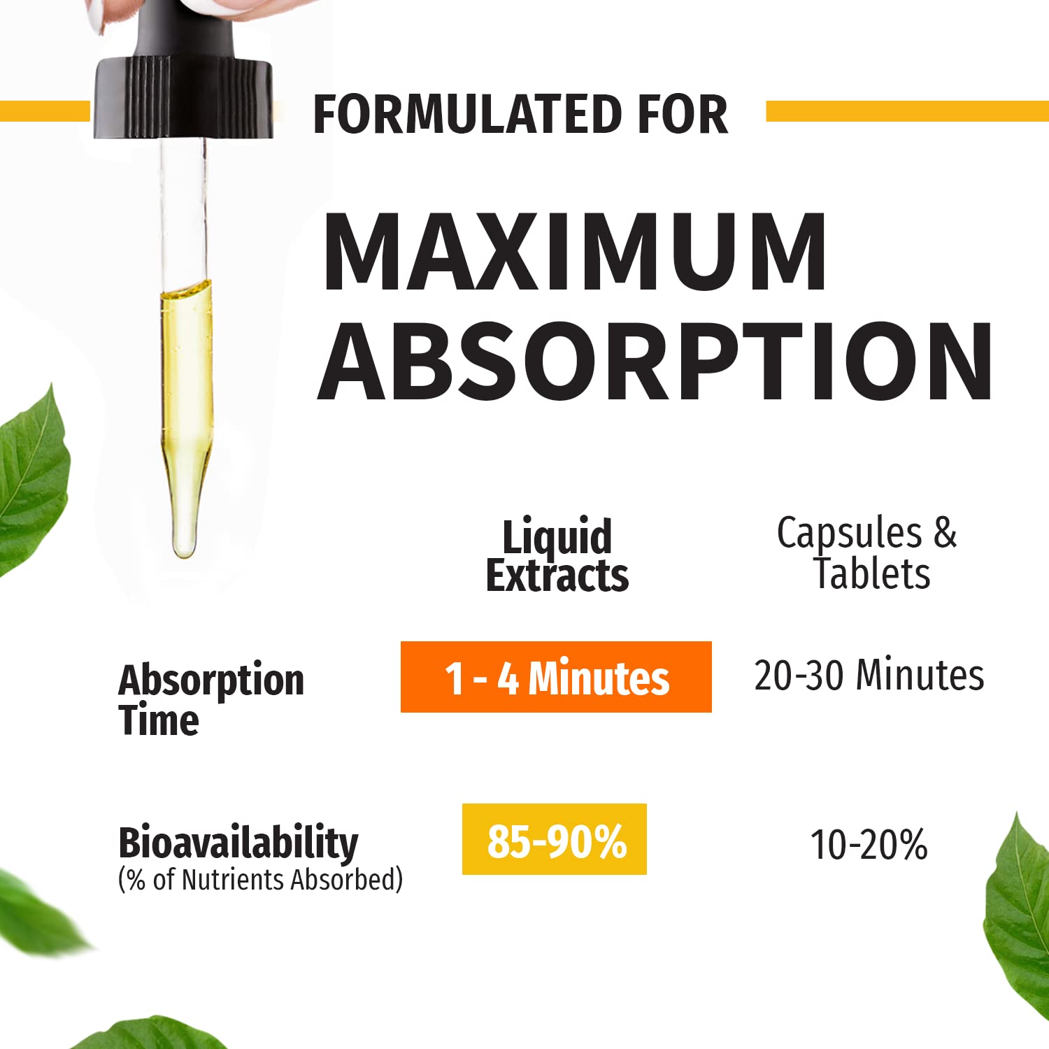 (2 Pack) Organic Vitamin D3 K2 Drops w MCT Oil Omega 3, Maximum Strength Vitamin D 5000 IU, No Fillers, Non-GMO Liquid D3 for Faster Absorption & Immune Support, Unflavored, 2 Fl Oz