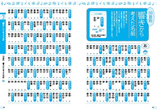 男の子のハッピー名前事典 最高の名前が見つかる 聰賢 東伯 本 通販 Amazon