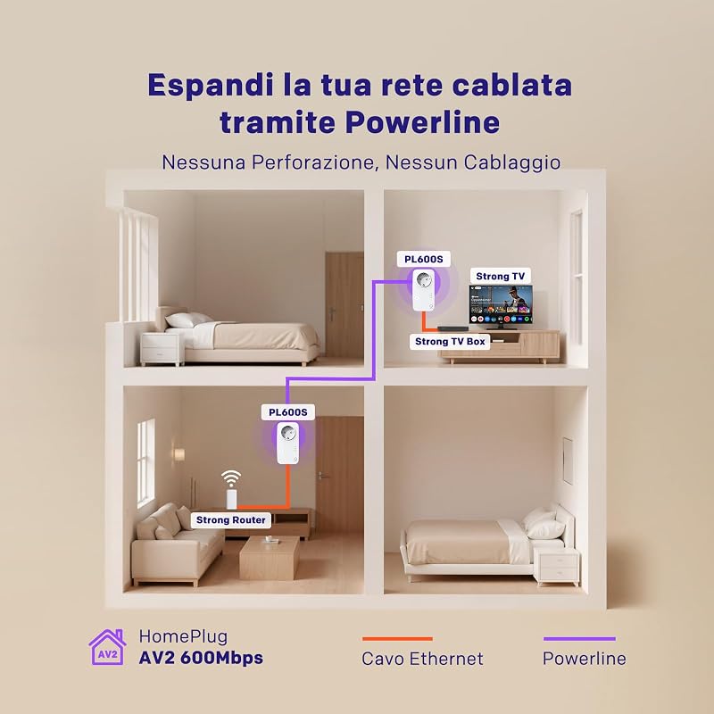 AV600 Kit Powerline con Presa Integrata, LAN 100 Mbps, Kit da 2