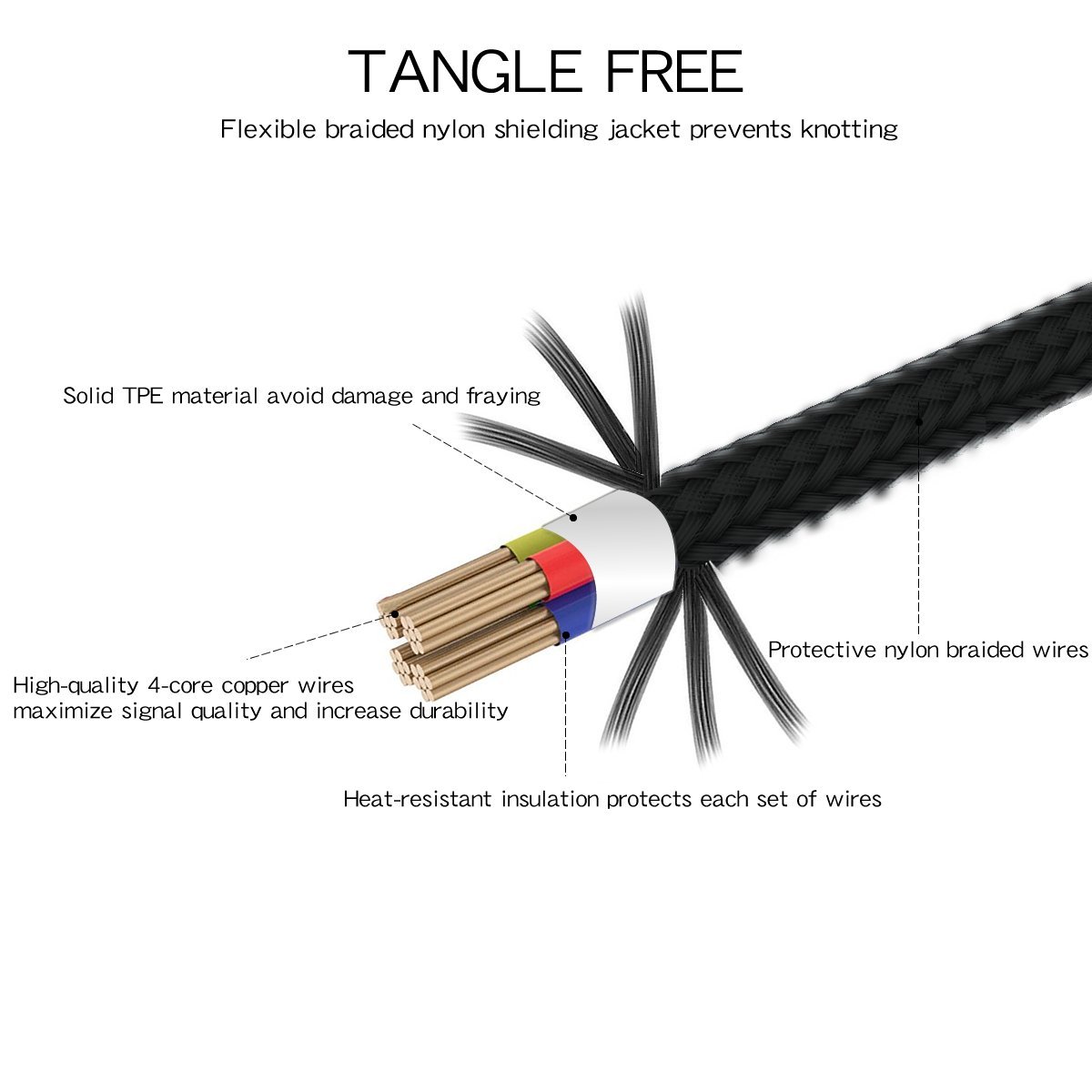 Lightning Cable 4PACK 6FT iPhone Cable Nylon Braided Lightning Connector to Data Syncing Cord and Fast Charging Cable Compatible with iPhone 7/7plus/6plus/6s/6s+/5/5s/SE, iPad (Black) by TINGGAOLI