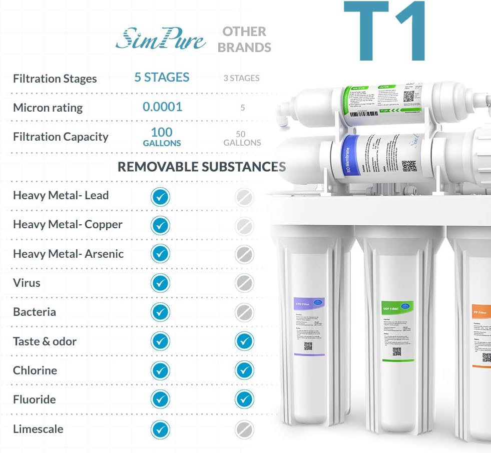 SimPure 100 GPD Reverse Osmosis Water Filter System, Under Sink 5 Stage RO Drinking Water Filtration Purifier, NSF Certified, High Capacity, TDS Reduction, Superb Taste, with Faucet and Tank - T1: Industrial & Scientific