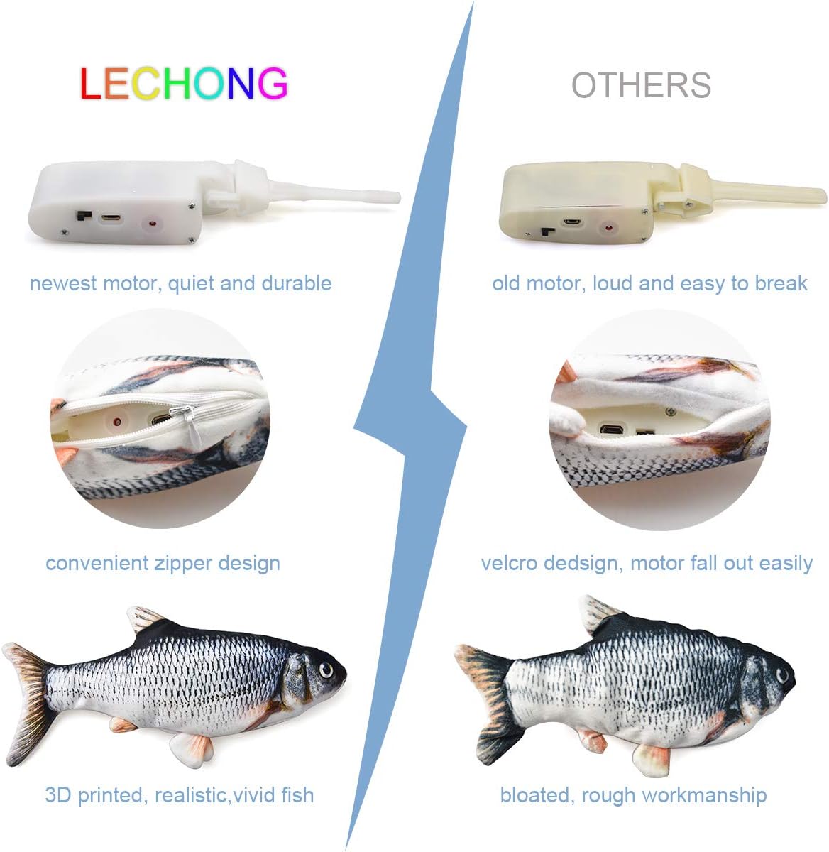 LECHONG Catnip Moving Fish Cat Toys for Indoor Cats, 2pack Interactive Cat Kicker Toy Rechargeable Wagging Fish Toys for Cats Kitten Fun Cat Toys for Biting Chewing and Kicking… : Pet Supplies