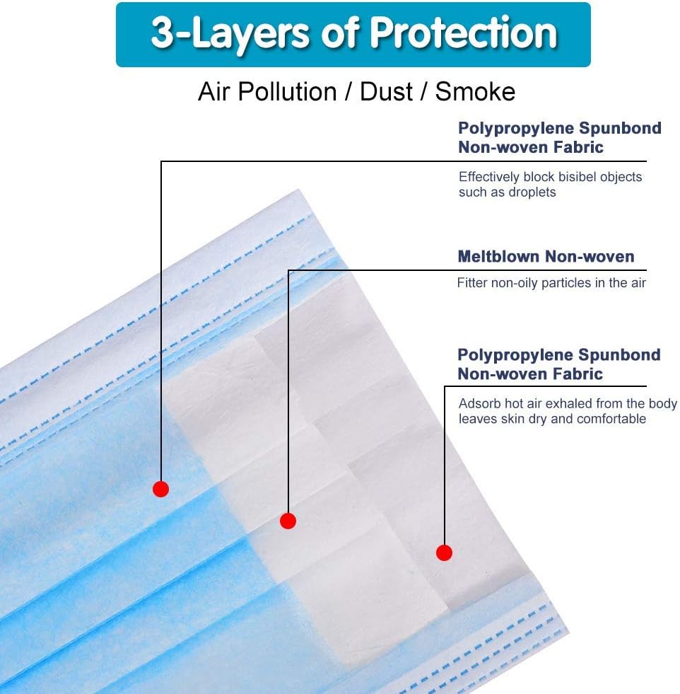 Disposable Face Masks,Anti-Dust Masks Pack of 50/Box: Health & Personal Care