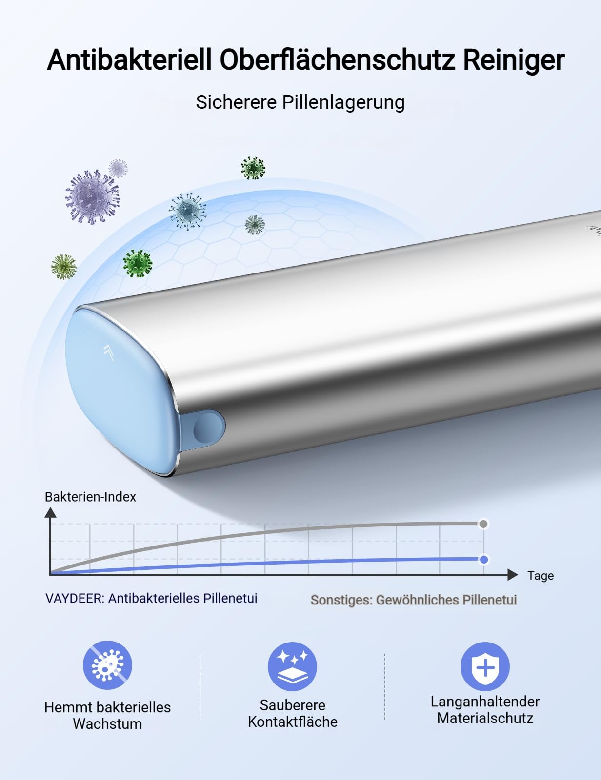VAYDEER Tablettenbox 7 Tage [LFGB-zertifiziert] [Trockensicher] [Lichtgeschützt] [Aluminium] Reise-Pillendose Tabletten-Organizer für 2× täglich Medikamentenbox, morgens & abends Silber 4