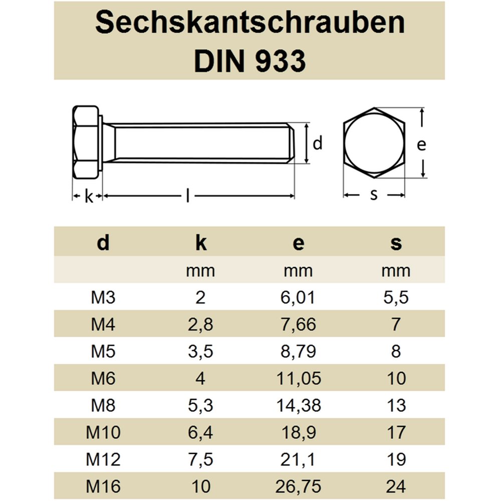 Nägel, Schrauben & Befestigung 1000 Stück Sechskantschrauben DIN 933 Edelstahl A2 Gewinde bis ...