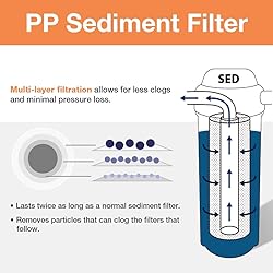 iSpring FP15B Sediment Filter Replacement Cartridge