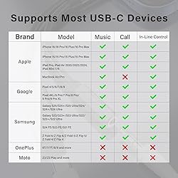 USB Type C to 3.5mm Headphone and Charger