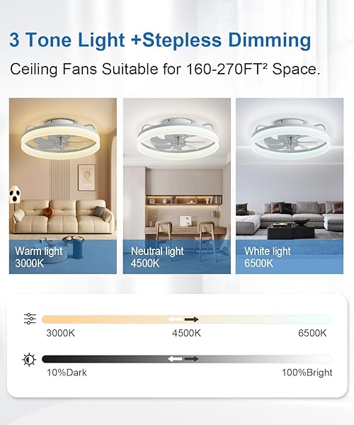 FANCYMAY CEILING FANS WITH LIGHTS AND REMOTE, 20″ MODERN LOW PROFILE CEILING FAN WITH LIGHT, STEPLESS COLOR TEMPERATURE CHANGE AND 6 SPEEDS, FLUSH MOUNT CEILING FANS FOR BEDROOM, KIDS ROOM.(WHITE)