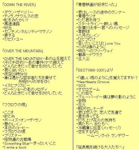 Amazon ギターコード譜シリーズ Cd R版 馬場俊英 ベスト 全１０３曲 素材 データ集 ソフトウェア