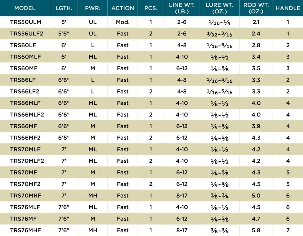 st croix ultra light