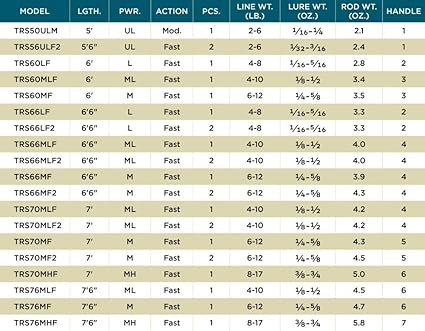 st croix reign spinning rod