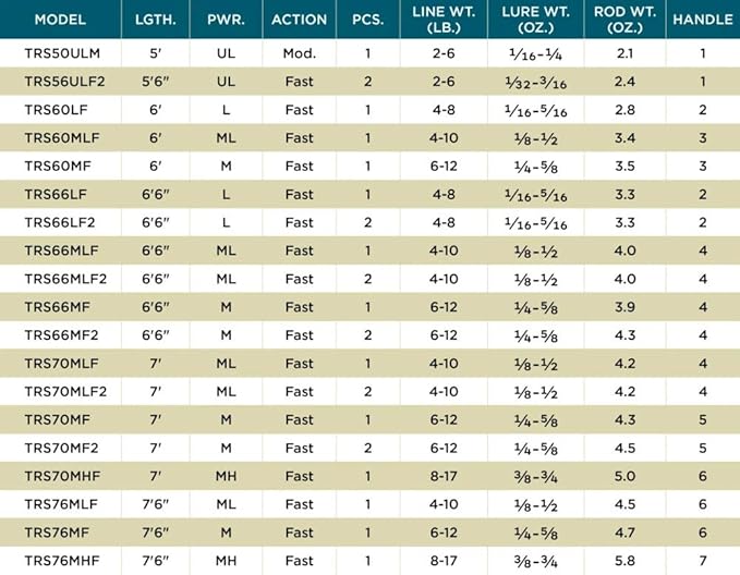 st croix ultra light