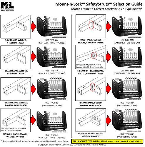 Mount-n-Lock SafetyStruts Prevent RV Bumper Failure TM (SSN-Standard, Black)