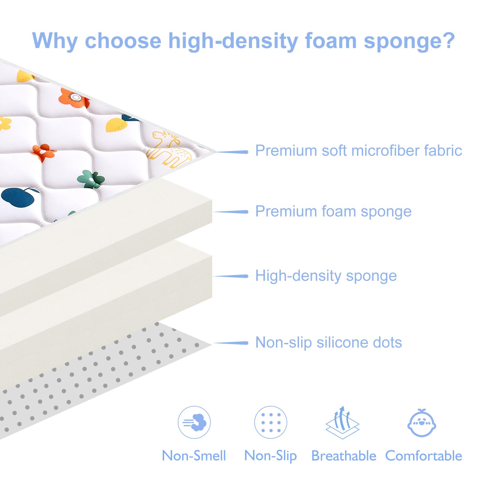 Odorless Premium Foam Baby Play Mat, Soft Microfiber Fabric Crawling Mat for Floor- Comfortable and Hypoallergenic, Non-Slip Cushioned Floor Playpen mat for Infants,Babies,Toddlers