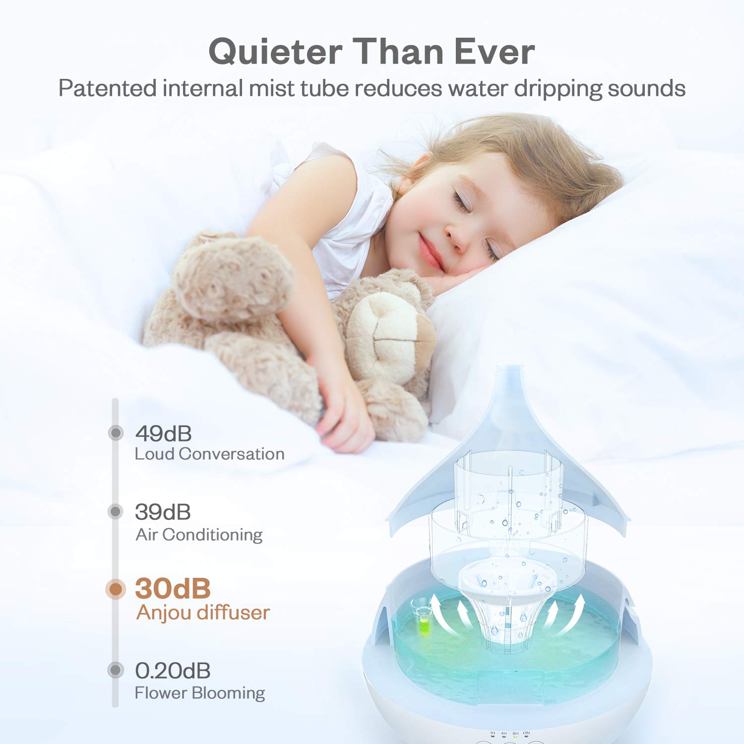 Essential Oil Diffuser, Anjou 500ml BPA Free Cool Mist Humidifier Aromatherapy Auto Shut-Off Diffuser, Adjustable Mist Mode, 7 Color LED Light for 12hrs of Continuous Quiet Diffuser Aroma, White : Beauty