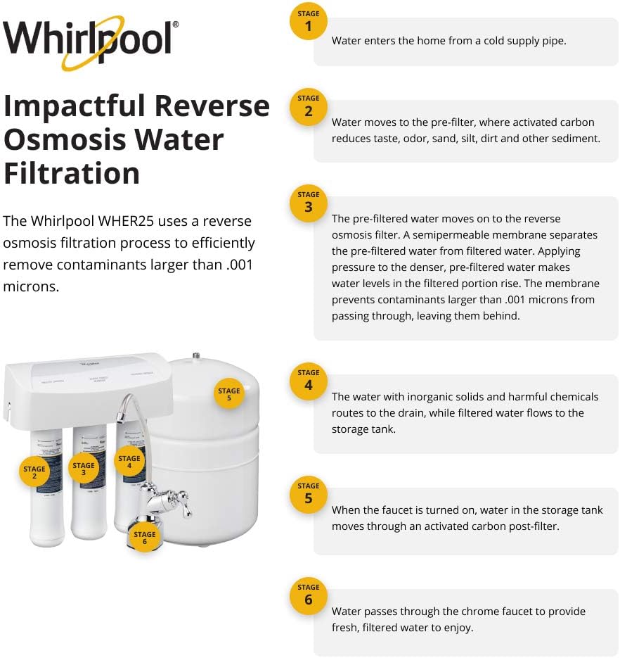 Whirlpool WHER25 Reverse Osmosis (RO) Filtration System With Chrome Faucet | Extra Long Life | Easy To Replace UltraEase Filter Cartridges, White - Undersink Water Filtration Systems - 