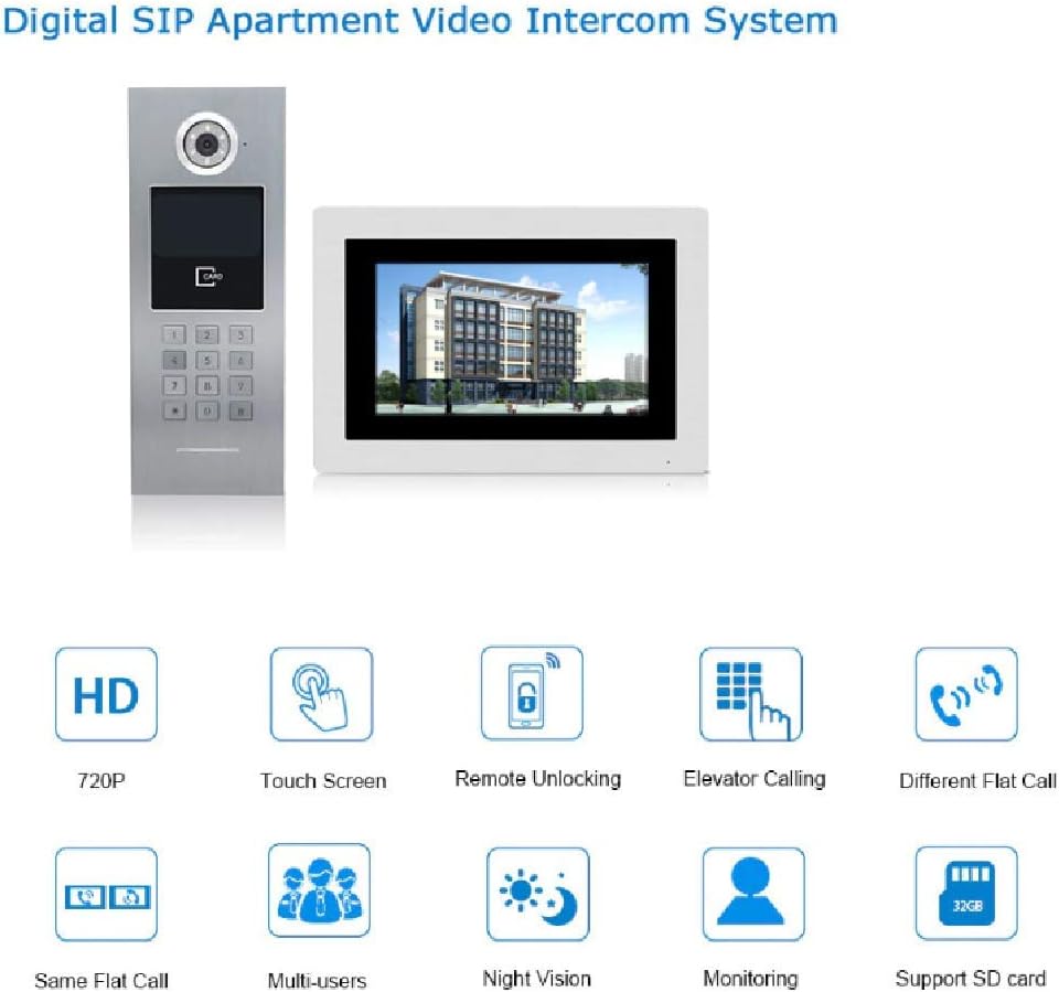 The 10 Best Ip Intercom Building
