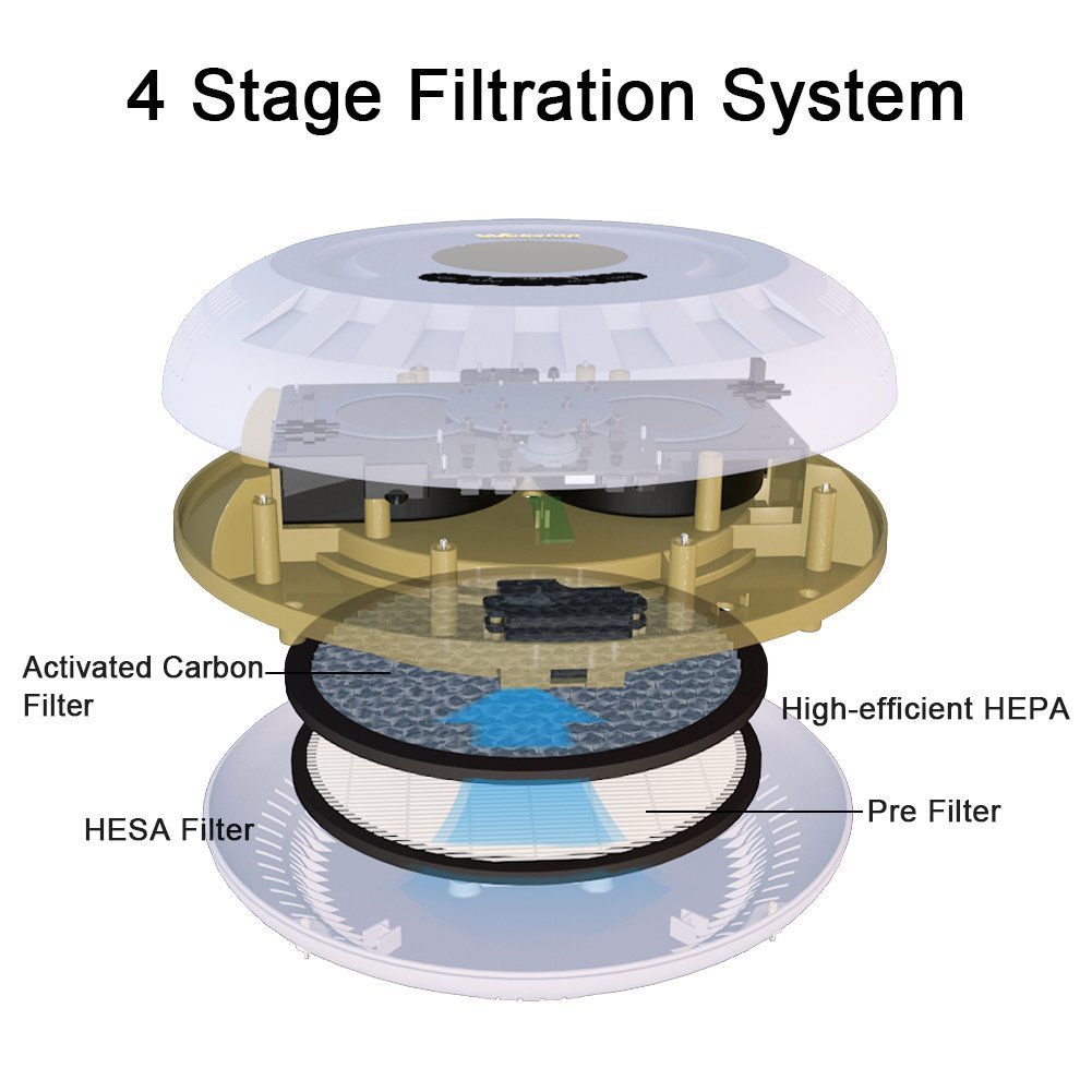 Webetop Air Purifier 6-in-1 True HEPA Filter Wall-mounted Air Purifier for Large Room 322 sq. ft Odor Allergies Eliminator Dust Germs Mold Pet Dander Pollen Air Monitor Function