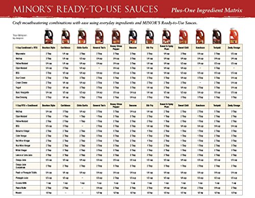 Minor's General Tso Sauce, Stir Fry Sauce, Ginger Garlic Sesame Flavor, 5.2 lb Bottle - Thumbnail 5