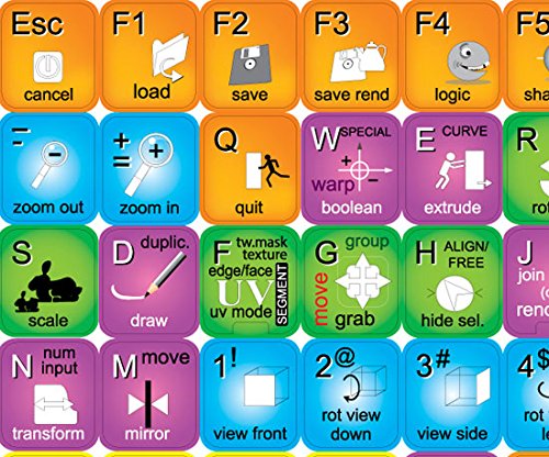 NEW BLENDER KEYBOARD STICKERS FOR DESKTOP, LAPTOP AND NOTEBOOK