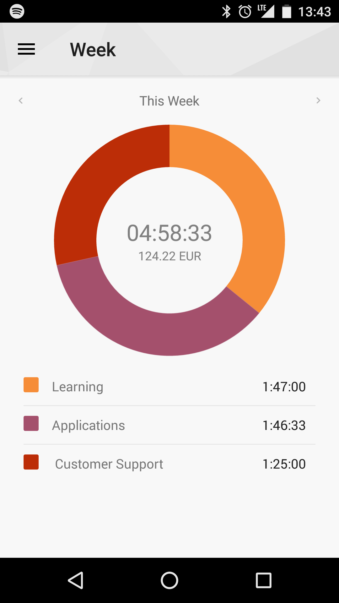 Toggl Time TrackerAmazon.esAppstore for Android