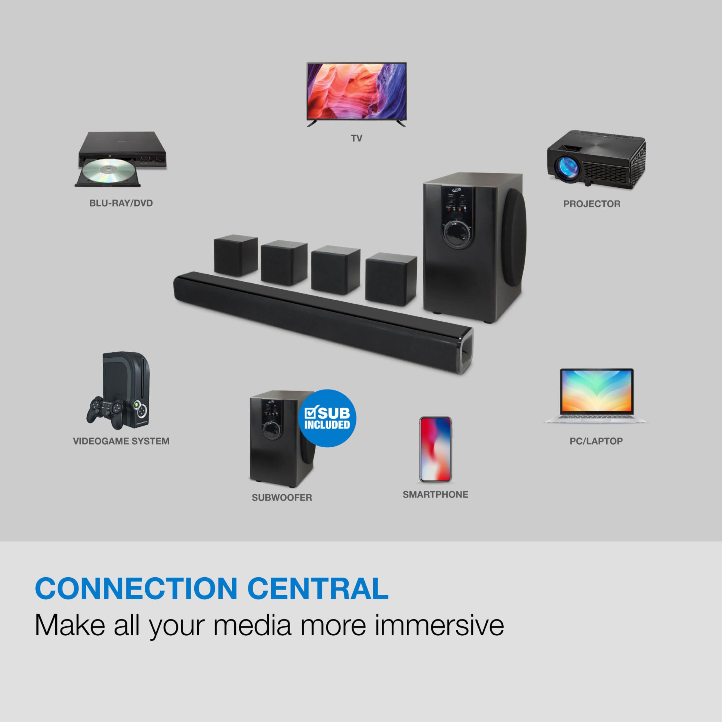 iLive Electronics 5.1 Home Theater System with Bluetooth, 6 Surround Speakers, Wall Mountable, Includes Remote, Black (IHTB159B)