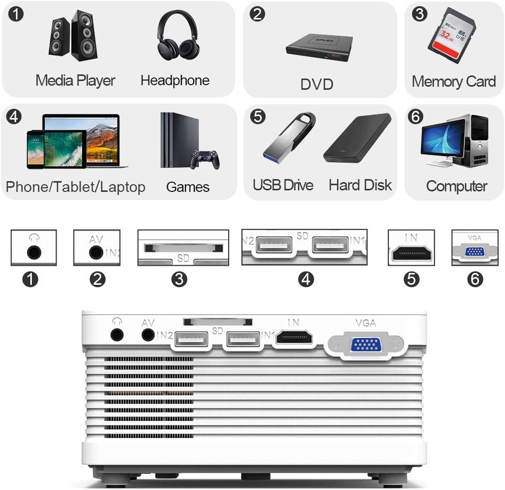 QKK Mini Projector 5500Lumens Portable LCD Projector [100" Projector Screen Included] Full HD 1080P Supported, Compatible with Smartphone, TV Stick, Games, HDMI, AV, Projector for Outdoor Movies: Electronics