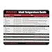 SANNO Meat Smoking and Temperature Guide with Magnet for Grill or Refrigerator,Best Barbecue Grilling Accessories (BBQ Guide 2 Sets)