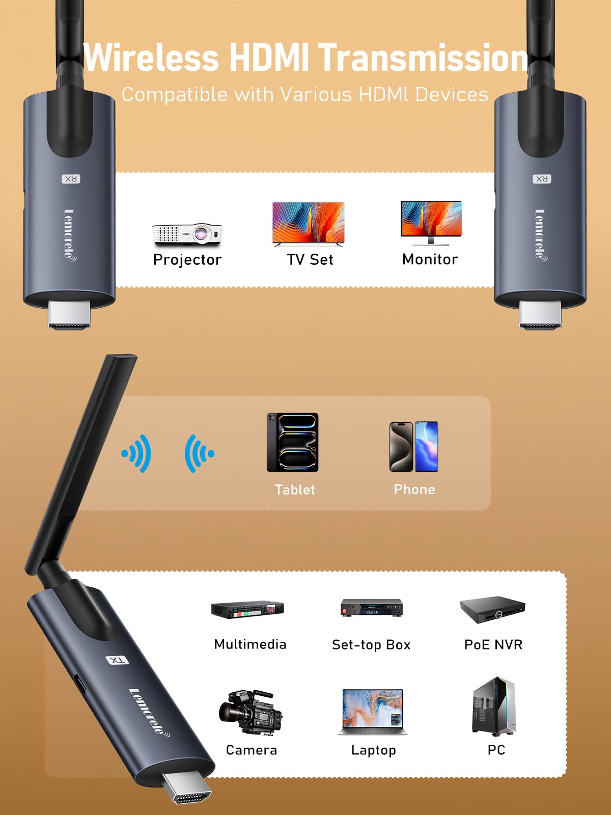 Wireless HDMI Transmitter and 2 Receiver, Lemorele 1080P HDMI Funkübertragung Supports 1 Transmitter zu 4 Empfänger Max Streaming Video für Laptop, Camera, TV Box zu HDTV, Monitor,Projektor 2