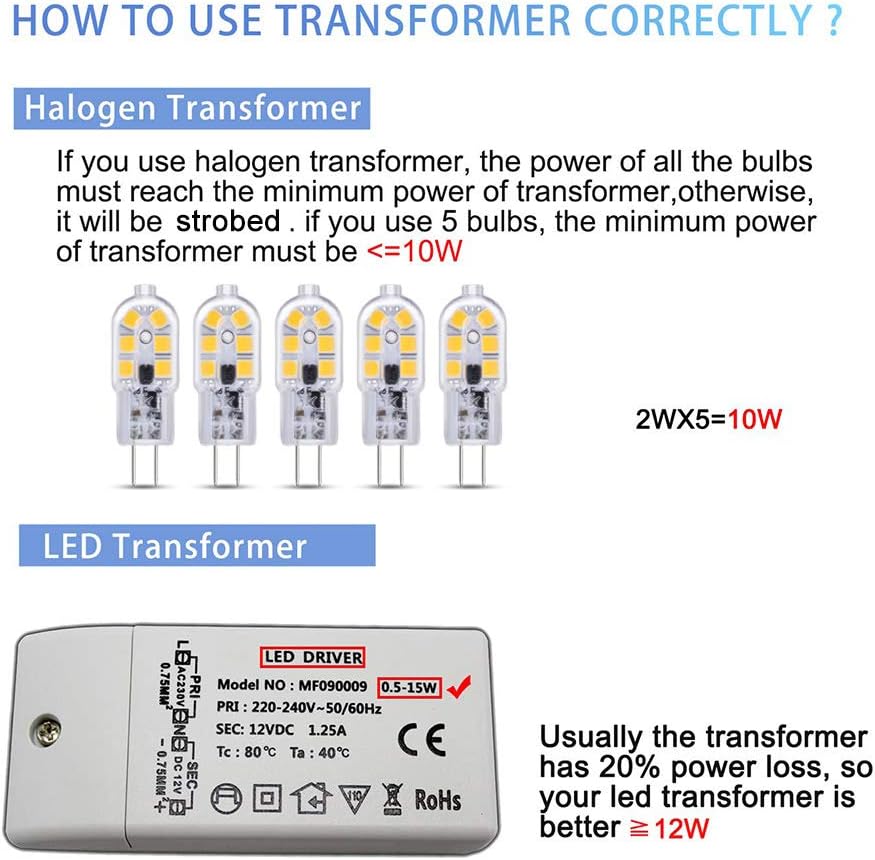 Akynite Capsule G4 LED 2W 12V Light Bulbs Cool White 6000K 200LM, not dimmable, Bi Pin G4 10W 20W Halogen Equivalent - Image 4