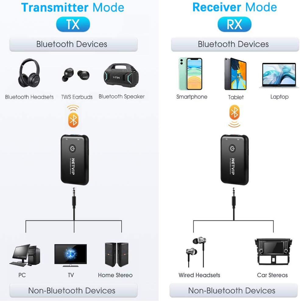 NETVIP Bluetooth Transmitter Receiver 2 in 1 Bluetooth Adapter Wireless