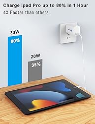 Raycono 33W USB-C Charger, PD Charger, Fast Charger