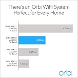 NETGEAR RBK50 Orbi WiFi System Router Satellite Extender Whole Home Mesh AC3000 view 3